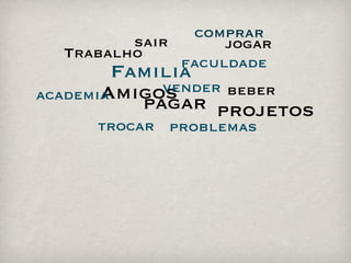 comprar
           sair      jogar
   Trabalho
                faculdade
         Familia
       Amigos
academia      vender beber
           pagar projetos
      trocar problemas
 
