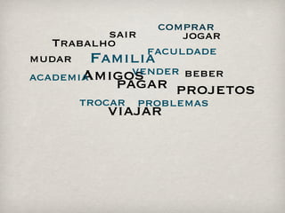 comprar
          sair      jogar
   Trabalho
               faculdade
mudar Familia
       Amigos
academia     vender beber
           pagar projetos
      trocar problemas
          viajar
 