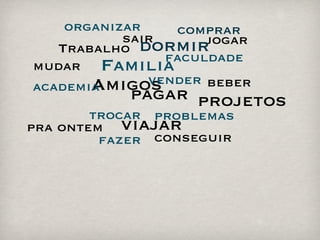 organizar    comprar
           sair      jogar
   Trabalho dormir
                faculdade
mudar Familia
       Amigos
academia      vender beber
             pagar projetos
        trocar problemas
pra ontem viajar
       fazer conseguir
 