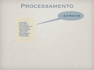 Processamento
                               < 2-3 Minutos

-   Comprar Pneu
-   Pagar o DPVAT
-   Fazer rematricula
-   Enviar email para Fulano
-   Ligar para beltrano
-   Pegar a encomenda X
-   Preparar O plano
-   Comprar taser
-   Matar os Bulinadores
-   Me matar depois
-   Dominar o mundo
 