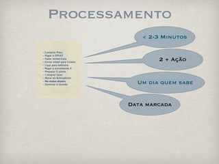 Processamento
                                   < 2-3 Minutos

-   Comprar Pneu
-   Pagar o DPVAT
-
-
    Fazer rematricula
    Enviar email para Fulano
                                       2 + Ação
-   Ligar para beltrano
-   Pegar a encomenda X
-   Preparar O plano
-   Comprar taser
-   Matar os Bulinadores
-
-
    Me matar depois
    Dominar o mundo              Um dia quem sabe


                               Data marcada
 