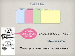 saída
um dia   compromissos   tasks   projetos




      AGORA
   EU SEI O QUE           saber o que fazer
     FAZER!!!

                                       Não basta

Tem que seguir o planejado
 