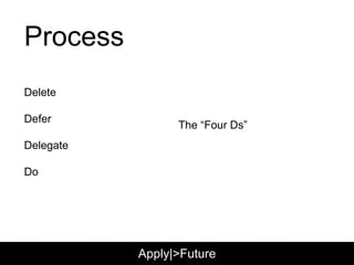 Process
Delete
Defer
Delegate
Do
The “Four Ds”
Apply|>Future
 