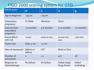 GTD.pptx