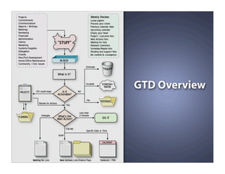 GTD for Educators