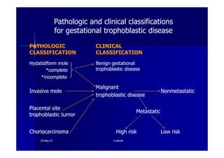PATHOLOGICPATHOLOGIC
CLASSIFICATIONCLASSIFICATION
CLINICALCLINICAL
CLASSIFICATIONCLASSIFICATION
HydatidiformHydatidiform molemole
*complete*complete
*incomplete*incomplete
Benign gestationalBenign gestational
trophoblastic diseasetrophoblastic disease
Pathologic and clinical classifications
for gestational trophoblastic disease
*incomplete*incomplete
Invasive moleInvasive mole
MalignantMalignant
trophoblastic diseasetrophoblastic disease
NonmetastaticNonmetastatic
Placental sitePlacental site
trophoblastic tumortrophoblastic tumor
MetastaticMetastatic
ChoriocarcinomaChoriocarcinoma High riskHigh risk Low riskLow risk
1919--SepSep--1212 o wardao warda
 