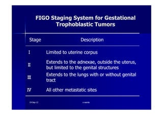 FIGO Staging System for GestationalFIGO Staging System for Gestational
Trophoblastic TumorsTrophoblastic Tumors
StageStage DescriptionDescription
ⅠⅠ Limited to uterine corpusLimited to uterine corpus
ⅡⅡ
Extends to the adnexae, outside the uterus,Extends to the adnexae, outside the uterus,
but limited to the genital structuresbut limited to the genital structures
ⅢⅢ
Extends to the lungs with or without genitalExtends to the lungs with or without genital
tracttract
ⅣⅣ All other metastatic sitesAll other metastatic sites
1919--SepSep--1212 o wardao warda
 