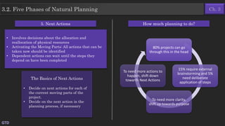 3.2. Five Phases of Natural Planning
GTD
Ch. 3
• Involves decisions about the allocation and
reallocation of physical resources
• Activating the Moving Parts: All actions that can be
taken now should be identified
• Dependent actions can wait until the steps they
depend on have been completed
The Basics of Next Actions
• Decide on next actions for each of
the current moving parts of the
project.
• Decide on the next action in the
planning process, if necessary
5. Next Actions
80% projects can go
through this in the head
15% require external
brainstorming and 5%
need deliberate
application of steps
To need more clarity,
shift up towards purpose
To need more actions to
happen, shift down
towards Next Actions
How much planning to do?
 