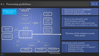 Ch. 66.1. Processing guidelines
GTD
Workflow Diagram
Processing
• Process top item first (LIFO/FIFO)
• Process one item at a time
• Never put anything back into “IN”
The focus of this chapter is on the
“Next Action”
• Focus on one task and in order
• Avoid emergency scanning
• Disorder may lead to unprocessed tasks
• Multitasking is an exception in a few tasks
Post this the results would be
• Trashing unnecessary tasks
• Finishing short tasks (< 2 minutes)
• Delegation of tasks
• Reminders are made
Image source: Internet
 