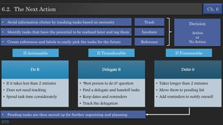 Ch. 66.2. The Next Action
GTD
• Avoid information clutter by trashing tasks based on necessity Trash
• Identify tasks that have the potential to be realized later and tag them Incubate
• Create references and labels to easily pick the tasks for the future Reference
Decision
Action
or
No Action
Do It
• If it takes less than 2 minutes
• Does not need tracking
• Spend task time considerately
Delegate It
• “Best person to do it” question
• Find a delegate and handoff tasks
• Keep dates and reminders
• Track the delegation
Defer it
• Takes longer than 2 minutes
• Move them to pending list
• Add reminders to notify oneself
If Actionable
• Pending tasks are then moved up for further organizing and planning
If Transferable If Foreseeable
 