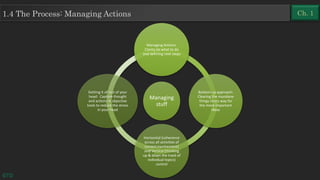 1.4 The Process: Managing Actions
GTD
Ch. 1
Managing
stuff
Managing Actions:
Clarity on what to do
and defining next steps
Bottom-up approach:
Clearing the mundane
things clears way for
the more important
ideas
Horizontal (coherence
across all activities of
current involvement)
and Vertical (thinking
up & down the track of
individual topics)
control
Getting it all out of your
head: Capture thought
and actions in objective
tools to reduce the stress
in your head
 