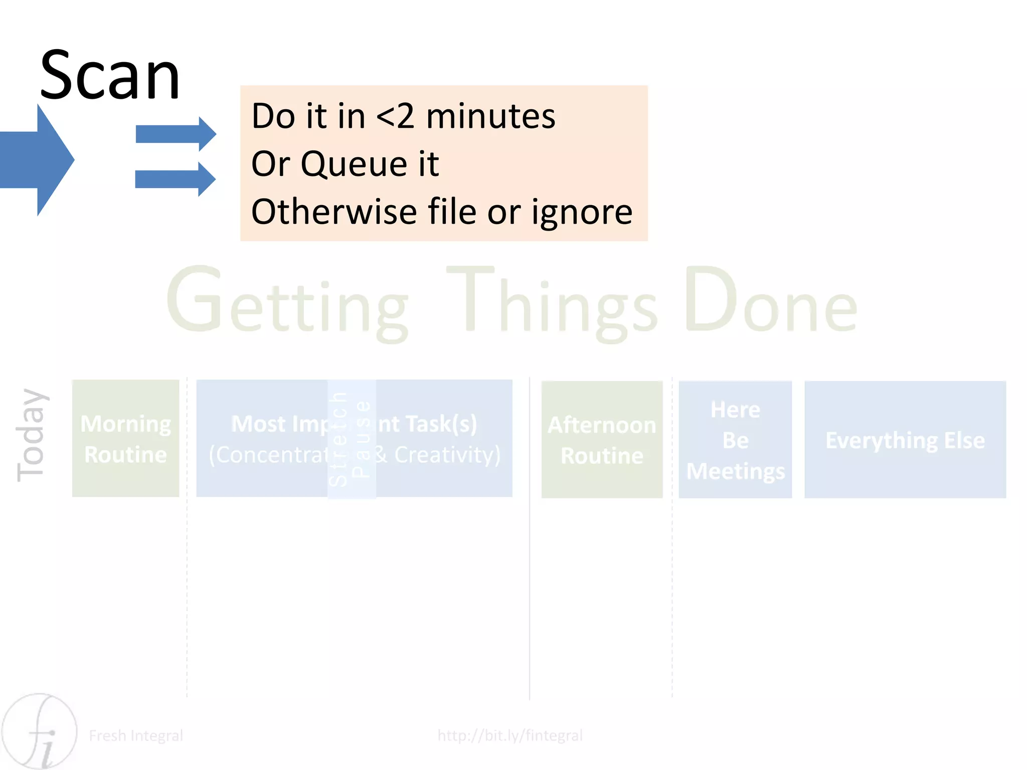 Fresh Integral http://bit.ly/fintegral
Today
Afternoon
Routine
Everything Else
Here
Be
Meetings
Morning
Routine
Most Important Task(s)
(Concentration & Creativity)
Getting Things DoneStretch
Pause
Scan Do it in <2 minutes
Or Queue it
Otherwise file or ignore
 
