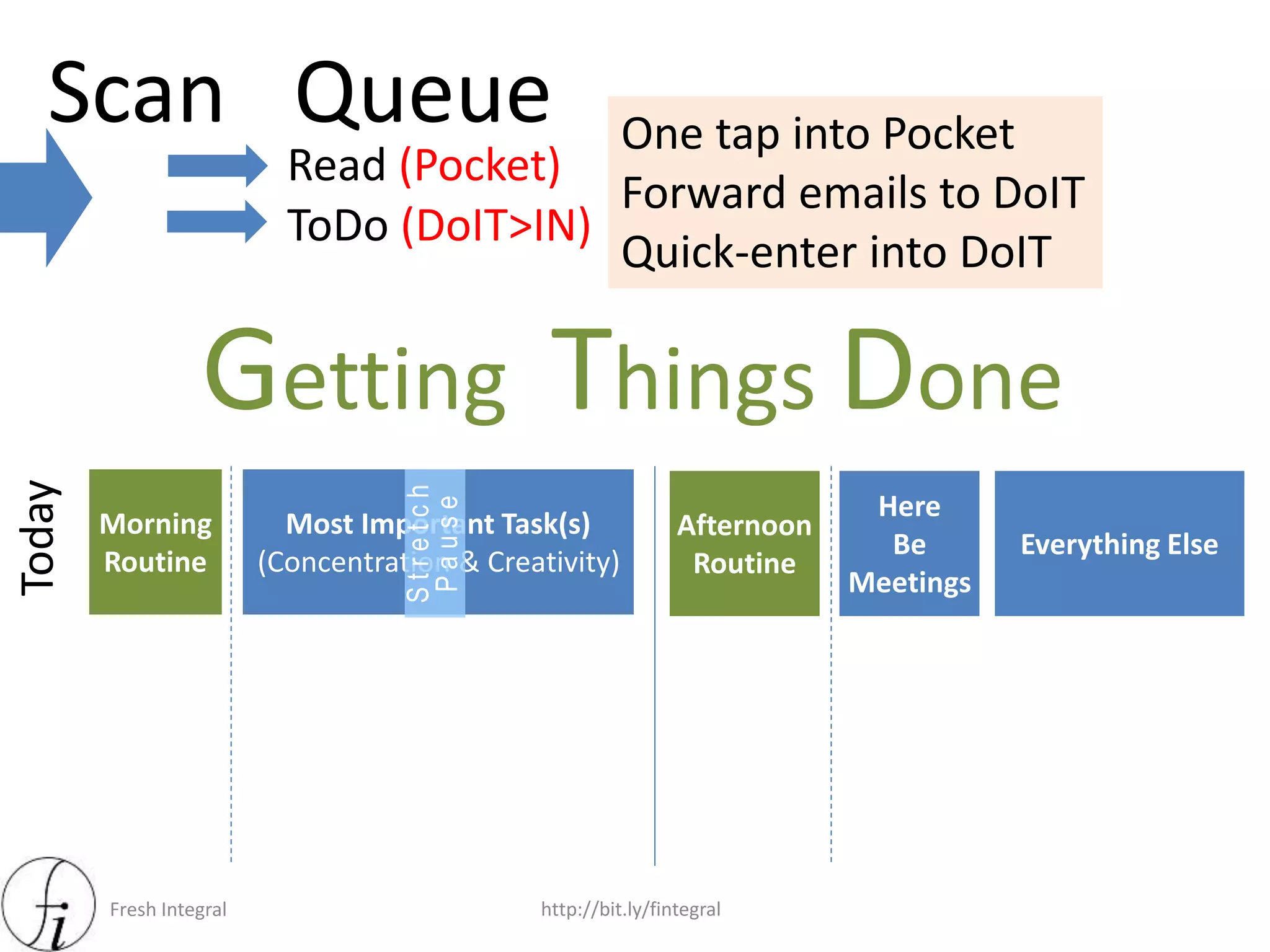 Fresh Integral http://bit.ly/fintegral
Today
Afternoon
Routine
Everything Else
Here
Be
Meetings
Morning
Routine
Most Important Task(s)
(Concentration & Creativity)
Getting Things DoneStretch
Pause
Scan Queue
Read (Pocket)
ToDo (DoIT>IN)
One tap into Pocket
Forward emails to DoIT
Quick-enter into DoIT
 