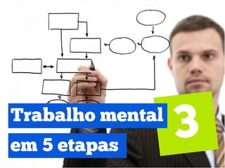 Trabalho mental
em 5 etapas
 