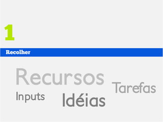 1
Recolher




    Recursos          Tarefas
    Inputs
             Idéias
 