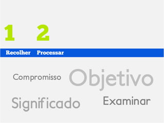 1 2
Recolher   Processar



  Compromisso
                       Objetivo
 Significado              Examinar
 