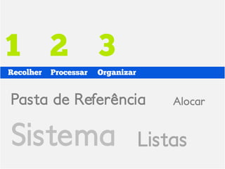 1 2 3
Recolher   Processar   Organizar


Pasta de Referência                    Alocar


Sistema                            Listas
 