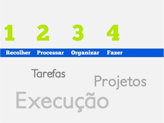1 2 3 4
Recolher    Processar   Organizar   Fazer


           Tarefas
                               Projetos
   Execução
 