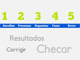 1 2 3 4 5
Recolher   Processar   Organizar   Fazer   Rever




    Resultados
  Corrigir              Checar
 