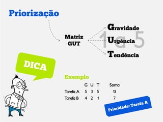 Priorização
                                   Gravidade
              Matriz
               GUT             1a5 Urgência
                                   Tendência

              Exemplo
                         G U T     Soma
              Tarefa A   5 3 5      13
              Tarefa B   4 2   1    7
 