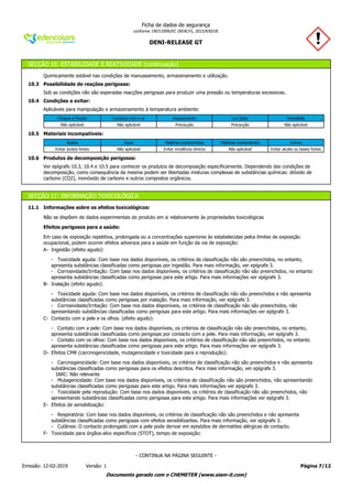 DENI-RELEASE GT
Ficha de dados de segurança
conforme 1907/2006/EC (REACH), 2015/830/UE
SECÇÃO 10: ESTABILIDADE E REATIVIDADE (continuação)
Quimicamente estável nas condições de manuseamento, armazenamento e utilização.
10.3 Possibilidade de reações perigosas:
Sob as condições não são esperadas reacções perigosas para produzir uma pressão ou temperaturas excessivas.
10.4 Condições a evitar:
Aplicáveis para manipulação e armazenamento à temperatura ambiente:
Choque e fricção Contacto com o ar Aquecimento Luz Solar Humidade
Não aplicável Não aplicável Precaução Precaução Não aplicável
10.5 Materiais incompatíveis:
Ácidos Água Matérias comburentes Matérias combustíveis Outros
Evitar ácidos fortes Não aplicável Evitar incidência directa Não aplicável Evitar alcalis ou bases fortes
10.6 Produtos de decomposição perigosos:
Ver epígrafe 10.3, 10.4 e 10.5 para conhecer os produtos de decomposição especificamente. Dependendo das condições de
decomposição, como consequência da mesma podem ser libertadas misturas complexas de substâncias químicas: dióxido de
carbono (CO2), monóxido de carbono e outros compostos orgânicos.
SECÇÃO 11: INFORMAÇÃO TOXICOLÓGICA
11.1 Informações sobre os efeitos toxicológicos:
Não se dispõem de dados experimentais do produto em si relativamente às propriedades toxicológicas
Efeitos perigosos para a saúde:
Em caso de exposição repetitiva, prolongada ou a concentrações superiores às estabelecidas pelos limites de exposição
ocupacional, podem ocorrer efeitos adversos para a saúde em função da via de exposição:
A- Ingestão (efeito agudo):
- Toxicidade aguda: Com base nos dados disponíveis, os critérios de classificação não são preenchidos, no entanto,
apresenta substâncias classificadas como perigosas por ingestão. Para mais informação, ver epígrafe 3.
- Corrosividade/Irritação: Com base nos dados disponíveis, os critérios de classificação não são preenchidos, no entanto
apresenta substâncias classificadas como perigosas para este artigo. Para mais informações ver epígrafe 3.
B- Inalação (efeito agudo):
- Toxicidade aguda: Com base nos dados disponíveis, os critérios de classificação não são preenchidos e não apresenta
substâncias classificadas como perigosas por inalação. Para mais informação, ver epígrafe 3.
- Corrosividade/Irritação: Com base nos dados disponíveis, os critérios de classificação não são preenchidos, não
apresentando substâncias classificadas como perigosas para este artigo. Para mais informações ver epígrafe 3.
C- Contacto com a pele e os olhos. (efeito agudo):
- Contato com a pele: Com base nos dados disponíveis, os critérios de classificação não são preenchidos, no entanto,
apresenta substâncias classificadas como perigosas por contacto com a pele. Para mais informação, ver epígrafe 3.
- Contato com os olhos: Com base nos dados disponíveis, os critérios de classificação não são preenchidos, no entanto
apresenta substâncias classificadas como perigosas para este artigo. Para mais informações ver epígrafe 3.
D- Efeitos CMR (carcinogenicidade, mutagenicidade e toxicidade para a reprodução):
- Carcinogenicidade: Com base nos dados disponíveis, os critérios de classificação não são preenchidos e não apresenta
substâncias classificadas como perigosas para os efeitos descritos. Para mais informação, ver epígrafe 3.
IARC: Não relevante
- Mutagenicidade: Com base nos dados disponíveis, os critérios de classificação não são preenchidos, não apresentando
substâncias classificadas como perigosas para este artigo. Para mais informações ver epígrafe 3.
- Toxicidade pela reprodução: Com base nos dados disponíveis, os critérios de classificação não são preenchidos, não
apresentando substâncias classificadas como perigosas para este artigo. Para mais informações ver epígrafe 3.
E- Efeitos de sensibilização:
- Respiratória: Com base nos dados disponíveis, os critérios de classificação não são preenchidos e não apresenta
substâncias classificadas como perigosas com efeitos sensibilizantes. Para mais informação, ver epígrafe 3.
- Cutânea: O contacto prolongado com a pele pode derivar em episódios de dermatites alérgicas de contacto.
F- Toxicidade para órgãos-alvo específicos (STOT), tempo de exposição:
Página 7/12Emissão: 12-02-2019 Versão: 1
- CONTINUA NA PÁGINA SEGUINTE -
Documento gerado com o CHEMETER (www.siam-it.com)
 