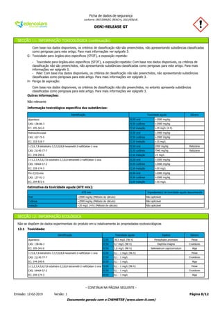 DENI-RELEASE GT
Ficha de dados de segurança
conforme 1907/2006/EC (REACH), 2015/830/UE
SECÇÃO 11: INFORMAÇÃO TOXICOLÓGICA (continuação)
Com base nos dados disponíveis, os critérios de classificação não são preenchidos, não apresentando substâncias classificadas
como perigosas para este artigo. Para mais informações ver epígrafe 3.
G- Toxicidade para órgãos-alvo específicos (STOT), a exposição repetida:
- Toxicidade para órgãos-alvo específicos (STOT), a exposição repetida: Com base nos dados disponíveis, os critérios de
classificação não são preenchidos, não apresentando substâncias classificadas como perigosas para este artigo. Para mais
informações ver epígrafe 3.
- Pele: Com base nos dados disponíveis, os critérios de classificação não são preenchidos, não apresentando substâncias
classificadas como perigosas para este artigo. Para mais informações ver epígrafe 3.
H- Perigo de aspiração:
Com base nos dados disponíveis, os critérios de classificação não são preenchidos, no entanto apresenta substâncias
classificadas como perigosas para este artigo. Para mais informações ver epígrafe 3.
Outras informações:
Não relevante
Informação toxicológica específica das substâncias:
Identificação Toxicidade aguda Género
dipenteno DL50 oral >2000 mg/kg
CAS: 138-86-3 DL50 cutânea >2000 mg/kg
EC: 205-341-0 CL50 inalação >20 mg/L (4 h)
Hidroxicitronelal DL50 oral >2000 mg/kg
CAS: 107-75-5 DL50 cutânea >2000 mg/kg
EC: 203-518-7 CL50 inalação >20 mg/L
1-(5,6,7,8-tetrahidro-3,5,5,6,8,8-hexametil-2-naftil)etan-1-ona DL50 oral 1000 mg/kg Ratazana
CAS: 21145-77-7 DL50 cutânea 7940 mg/kg Ratazana
EC: 244-240-6 CL50 inalação >5 mg/L
1-(1,2,3,4,5,6,7,8-octahidro-2,3,8,8-tetrametil-2-naftil)etan-1-ona DL50 oral >2000 mg/kg
CAS: 54464-57-2 DL50 cutânea >2000 mg/kg
EC: 259-174-3 CL50 inalação >20 mg/L
Pin-2(10)-eno DL50 oral >2000 mg/kg
CAS: 127-91-3 DL50 cutânea >2000 mg/kg
EC: 204-872-5 CL50 inalação >20 mg/L
Estimativa da toxicidade aguda (ATE mix):
ATE mix Ingrediente(s) de toxicidade aguda desconhecida
Oral >2000 mg/kg (Método de cálculo) Não aplicável
Cutânea >2000 mg/kg (Método de cálculo) Não aplicável
Inalação >20 mg/L (4 h) (Método de cálculo) Não aplicável
SECÇÃO 12: INFORMAÇÃO ECOLÓGICA
Não se dispõem de dados experimentais do produto em si relativamente às propriedades ecotoxicológicas
12.1 Toxicidade:
Identificação Toxicidade aguda Espécie Género
dipenteno CL50 38,5 mg/L (96 h) Pimephales promelas Peixe
CAS: 138-86-3 EC50 0,7 mg/L (48 h) Daphnia magna Crustáceo
EC: 205-341-0 EC50 1,6 mg/L (48 h) Selenastrum capricornutum Alga
1-(5,6,7,8-tetrahidro-3,5,5,6,8,8-hexametil-2-naftil)etan-1-ona CL50 0,1 - 1 mg/L (96 h) Peixe
CAS: 21145-77-7 EC50 0,1 - 1 mg/L Crustáceo
EC: 244-240-6 EC50 0,1 - 1 mg/L Alga
1-(1,2,3,4,5,6,7,8-octahidro-2,3,8,8-tetrametil-2-naftil)etan-1-ona CL50 0,1 - 1 mg/L (96 h) Peixe
CAS: 54464-57-2 EC50 0,1 - 1 mg/L Crustáceo
EC: 259-174-3 EC50 0,1 - 1 mg/L Alga
Página 8/12Emissão: 12-02-2019 Versão: 1
- CONTINUA NA PÁGINA SEGUINTE -
Documento gerado com o CHEMETER (www.siam-it.com)
 