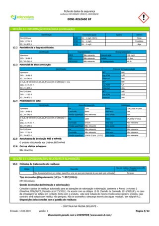 DENI-RELEASE GT
Ficha de dados de segurança
conforme 1907/2006/EC (REACH), 2015/830/UE
SECÇÃO 12: INFORMAÇÃO ECOLÓGICA (continuação)
Identificação Toxicidade aguda Espécie Género
Pin-2(10)-eno CL50 0,1 - 1 mg/L (96 h) Peixe
CAS: 127-91-3 EC50 0,1 - 1 mg/L Crustáceo
EC: 204-872-5 EC50 0,1 - 1 mg/L Alga
12.2 Persistência e degradabilidade:
Identificação Degradabilidade Biodegradabilidade
dipenteno DBO5 Não relevante Concentração 100 mg/L
CAS: 138-86-3 DQO Não relevante Período 14 dias
EC: 205-341-0 DBO5/DQO Não relevante % Biodegradado 69 %
12.3 Potencial de bioacumulação:
Identificação Potencial de bioacumulação
dipenteno BCF 660
CAS: 138-86-3 Log POW 4,57
EC: 205-341-0 Potencial Alto
1-(5,6,7,8-tetrahidro-3,5,5,6,8,8-hexametil-2-naftil)etan-1-ona BCF 600
CAS: 21145-77-7 Log POW 5,7
EC: 244-240-6 Potencial Alto
Pin-2(10)-eno BCF 440
CAS: 127-91-3 Log POW 4,35
EC: 204-872-5 Potencial Alto
12.4 Mobilidade no solo:
Identificação Absorção/dessorção Volatilidade
dipenteno Koc 1300 Henry 3242,4 Pa·m³/mol
CAS: 138-86-3 Conclusão Baixo Solo seco Sim
EC: 205-341-0 Tensão superficial Não relevante Solo úmido Sim
1-(5,6,7,8-tetrahidro-3,5,5,6,8,8-hexametil-2-naftil)etan-1-
ona
Koc 6309 Henry 14,19 Pa·m³/mol
CAS: 21145-77-7 Conclusão Imóvel Solo seco Não relevante
EC: 244-240-6 Tensão superficial Não relevante Solo úmido Sim
Pin-2(10)-eno Koc Não relevante Henry Não relevante
CAS: 127-91-3 Conclusão Não relevante Solo seco Não relevante
EC: 204-872-5 Tensão superficial 2,685E-2 N/m (25 ºC) Solo úmido Não relevante
12.5 Resultados da avaliação PBT e mPmB:
O produto não atende aos critérios PBT/mPmB
12.6 Outros efeitos adversos:
Não descritos
SECÇÃO 13: CONSIDERAÇÕES RELATIVAS À ELIMINAÇÃO
13.1 Métodos de tratamento de resíduos:
Código Descrição
Tipo de resíduo (Regulamento (UE)
n. °1357/2014)
Não é possível atribuir um código específico, uma vez que este depende do uso dado pelo utilizador Perigoso
Tipo de resíduo (Regulamento (UE) n. °1357/2014):
HP14 Ecotóxico
Gestão do resíduo (eliminação e valorização):
Consultar o gestor de resíduos autorizado para as operações de valorização e eliminação, conforme o Anexo 1 e Anexo 2
(Directiva 2008/98/CE, Decreto-Lei nº 73/2011). De acordo com os códigos 15 01 (Decisão da Comissão 2014/955/UE), no caso
da embalagem ter estado em contacto direto com o produto, esta será tratada do mesmo modo como o próprio produto, caso
contrário será tratada com resíduo não perigoso. Não se aconselha a descarga através das águas residuais. Ver epígrafe 6.2.
Disposições relacionadas com a gestão de resíduos:
Página 9/12Emissão: 12-02-2019 Versão: 1
- CONTINUA NA PÁGINA SEGUINTE -
Documento gerado com o CHEMETER (www.siam-it.com)
 