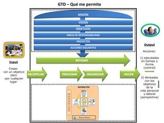 GTD – Qué me permite

                                           MISIÓN

                                           VISIÓN
                                         OBJETIVOS
                                   AREAS DE RESPONSABILIDAD

                                          PROYECTOS
                                                                        Output
                                     ACCIONES SIGUIENTES
                                                                       Acciones:

                                                                      1) ejecutadas
                                         REVISAR                       en tiempo y
    Input
                                                                          forma
     Cosas:                                                             (control)
-sin un objetivo
      claro        RECOPILAR    PROCESAR         ORGANIZAR    HACER
 -por cualquier                                                       2) Alineadas
      lugar                                                               con los
                                                                        objetivos
                                                                           de la
                                                                      vida personal
                                                                         y laboral
                                                                      (perspectiva)
 