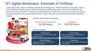 *+)3%4%-25)3%,-$%6/-%(78)9:2;.5#)(<)=%7>1(.
Trend of DX also comes in Vietnam general store distributions. Vietnam general stores play a major
part of selling consumer goods, Sales personnel and distributors make visit to each stores one by
one to fill up the inventories. VinGroup provides VinShop to ease this process by providing the strong
monetary benefits to the general trade owners. Telio is also the service provider that aims at B2B2C
market.
Source: VinGroup IR
Promotions
A variety of promotions to purchase with
discount pricing
Convenience
One shop ordering of multiple products
from multiple brands
Quick delivery
Delivery the products next day, even
Saturdays / Sundays
Financing
Up to 70M VND financing with free interest
up to 40 days
VinShop benefits
VinShop achievement and target
Jan 2021 (7 month after launch)
55,000 stores
2025 target
350,000 stores
 