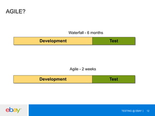 AGILE?

Waterfall - 6 months

Development

Test

Agile - 2 weeks

Development

Test

TESTING @ EBAY

12

 