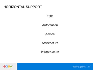 HORIZONTAL SUPPORT
TDD
Automation
Advice
Architecture
Infrastructure

TESTING @ EBAY

19

 