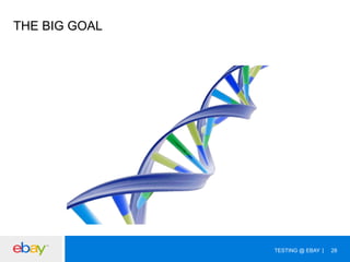 THE BIG GOAL

TESTING @ EBAY

28

 