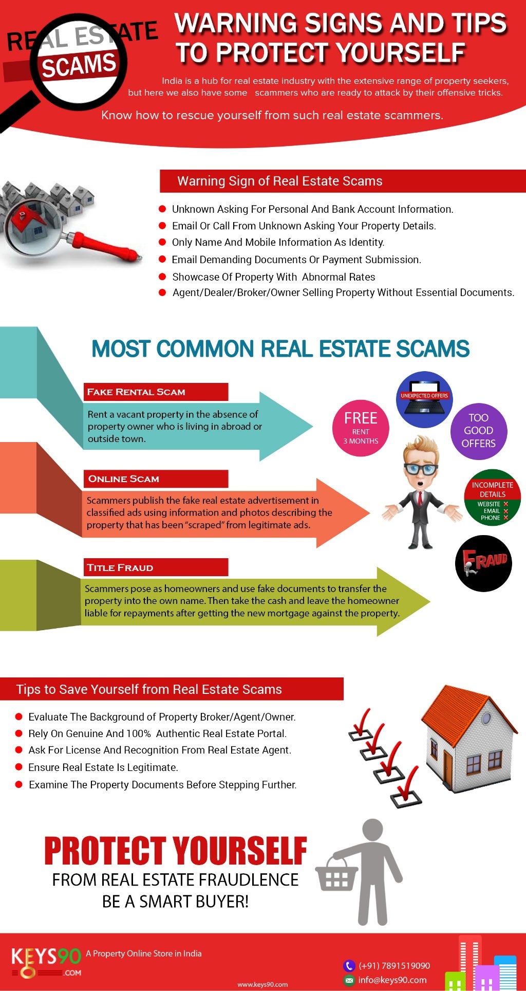 Real Estate Scams Warning Signs and Tips, An Infographic