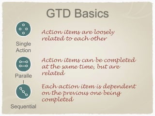 GTD Basics
Single
Action
Paralle
l
Sequential
Each action item is dependent
on the previous one being
completed
Action items can be completed
at the same time, but are
related
Action items are loosely
related to each other
 