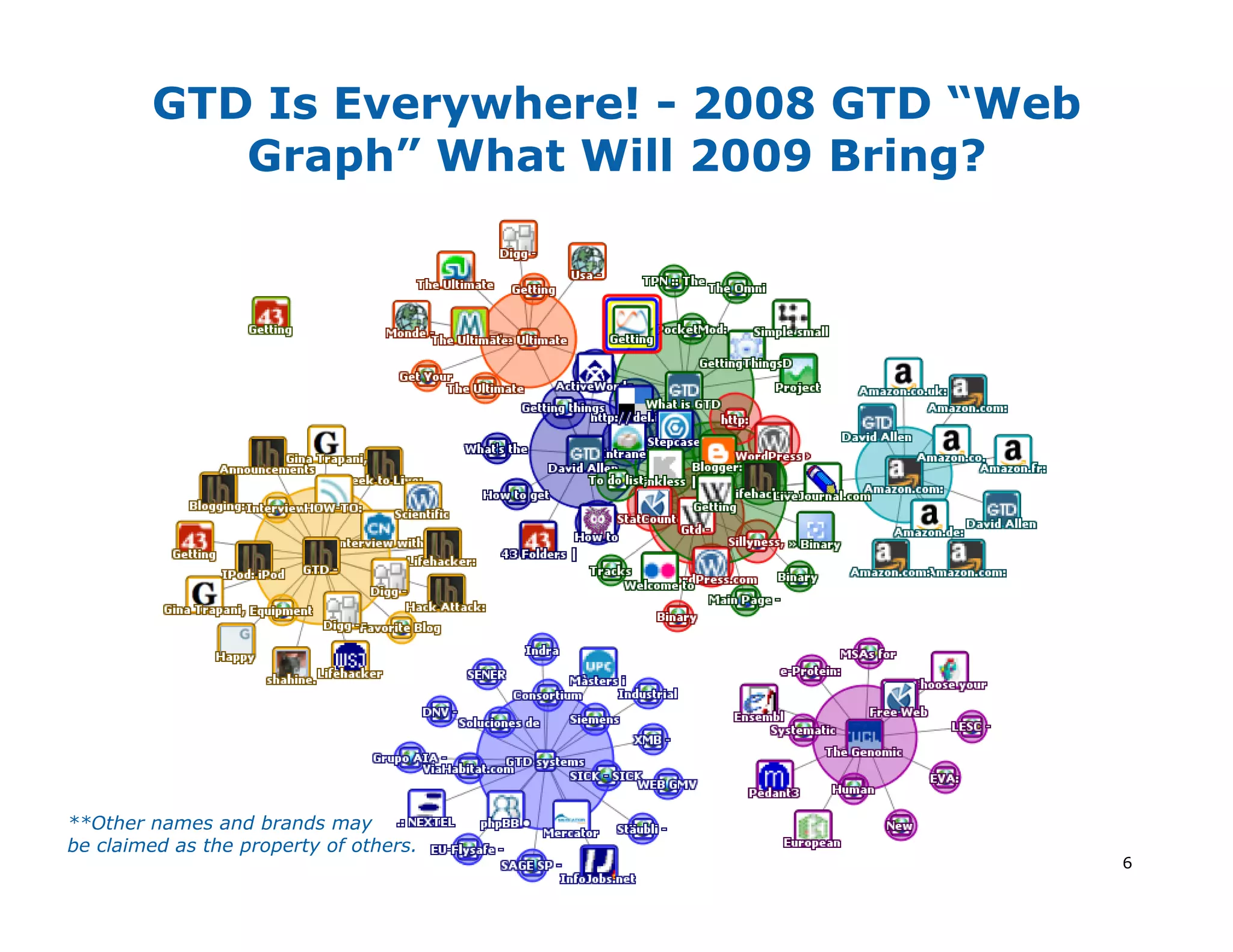 Gtd New Year Resolution2009 | PPT