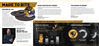 The perfect formulation
of market feedback,
our relentless
commitment to end-
user comfort and
a new infusion of technology
brings this distinctive range of
grinding wheels to the forefront.
The impressive cutting action doesn’t
compromise on comfort as it effortlessly bites
into metal. Norton Quantum3’s design delivers remarkable
power and refined control from start to finish. So you have
smooth cutting performance to remove metal much faster while
using fewer wheels for the job.
The quality of your work is a reflection of you. Norton is committed to helping you
achieve the best.
“Norton Quantum3 is tough enough to last and smooth enough to allow easier grinding.
Wheels that use a precision-shaped ceramic grain tend to have a different feel than the
Norton Quantum3 grain that tends to be more rounded rather than pointed which allows
a more robust, sharper cutting action for greater operator control. These wheels don’t
grab or dig when used in ANY direction. They simply glide through the workpiece while
removing metal. This also means the free cutting control can boost the amperage on
its own without additional pressure needed on the tool. Smoother feel. Better control.
Improved comfort.”
Marek Chudzinski
Global Director of Product Management
Saint-Gobain Abrasives
WORK SMARTER NOT HARDER
Your feedback gives us our greatest RD inspirations.
“Norton Quantum3 grinding wheels use a proprietary grain along with a tougher bond
system. The bond contains a unique combination of fillers and bonding agents that
allow for much better mix quality in manufacturing. The better mix keeps the individual
ceramic grains from clumping to one another for more even wear of the bond and
abrasive structure. It’s that homogeneous distribution of grain within the wheel and better
adhesion of the grain to bond that provides a faster grind for more metal removal, with
less pressure, to significantly increase production. It’s contaminate-free with 0.1% iron,
sulfur or chlorine for rust-free results.”
Michael Klett
Senior Research Associate
Saint-Gobain Abrasives
THE SCIENCE OF DESIGN
WE’VE JUST
RAISED THE BAR
AN INDUSTRY BENCHMARK
FOR 130 YEARS
When it comes to grinding, you and your operators
want the same thing – to complete the work as
fast as possible with highest quality results. You
want to do it at the lowest total cost, and operators
want to do it with more product power and less
personal effort. Norton Quantum3 gives you the
best of both worlds.
Years of innovation, now improved with
unprecedented grinding performance.
COMPETITOR COMPARISON
125mm ceramic grain grinding wheels tested on Carbon Steel
ST-32-7. Products tested at 5 minute intervals until stub out.
Speed of metal removed
Total metal removed/test time until stub out.
Total metal removed by one wheel
Total stock removed until wheel stub out.
0
0.5
1.0
1.5
2.0
2.5
0
20
40
60
80
100
METALREMOVED(kg)
SPEED*(kg/min)
Competitor 1
Ceramic Wheel
Competitor 2
Ceramic Wheel
Competitor 3
Ceramic Wheel
Norton Quantum3
Ceramic Wheel
GRINDING PERFORMANCE COMPARISON
Norton Quantum3
Ceramic Wheel
Norton Conventional
Ceramic Wheel
Norton
Zirconia Wheel
THE PROOF IS IN THE TESTING
INSPIRED BY YOU
UP TO 70%
MORE METAL REMOVED
 