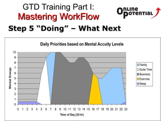 GTD Training Part I:  Mastering WorkFlow Step 5 “Doing” – What Next 