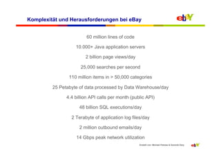 Komplexität und Herausforderungen bei eBay


                         60 million lines of code

                   10.000+ Java application servers

                        2 billion page views/day

                      25,000 searches per second

                110 million items in > 50,000 categories

         25 Petabyte of data processed by Data Warehouse/day

               4.4 billion API calls per month (public API)

                     48 billion SQL executions/day

                 2 Terabyte of application log files/day

                     2 million outbound emails/day

                   14 Gbps peak network utilization
                                                    Erstellt von: Michael Palotas & Dominik Dary
 
