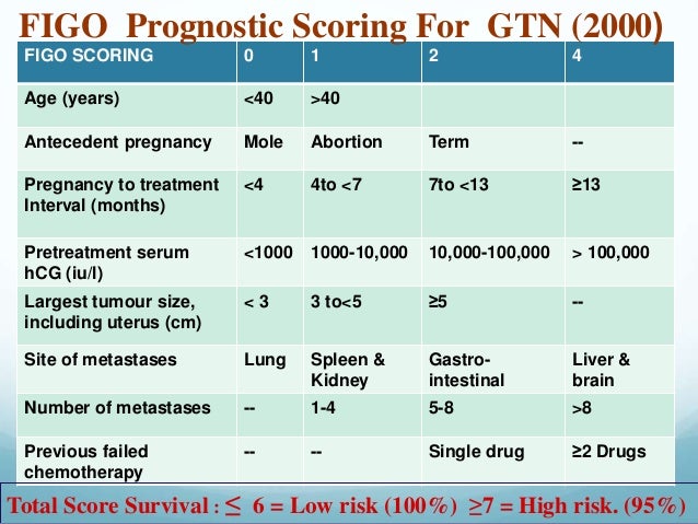 gestational trophoblastic disease