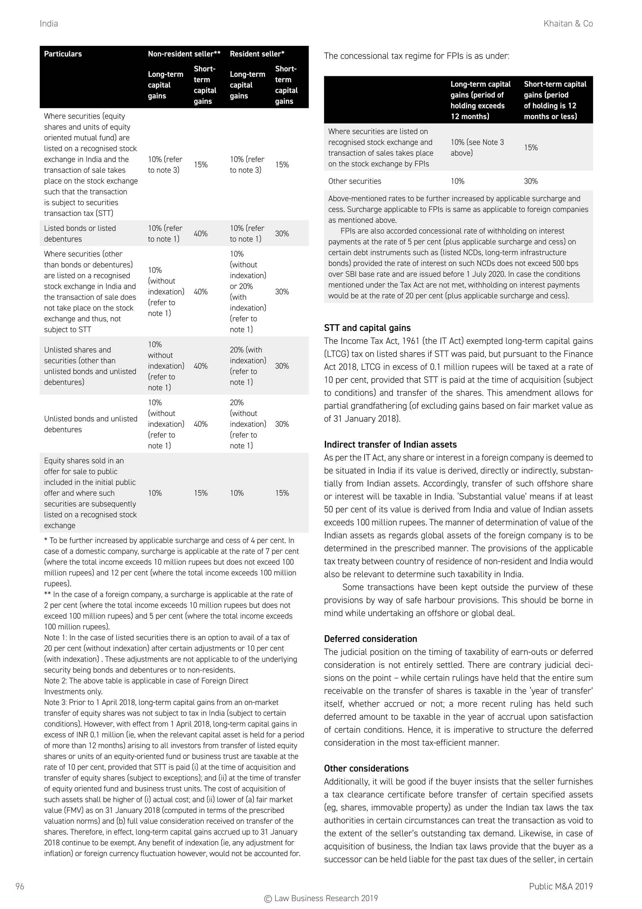 India	 Khaitan  Co
Public MA 201996
Particulars Non-resident seller** Resident seller*
Long-term
capital
gains
Short-
term
capital
gains
Long-term
capital
gains
Short-
term
capital
gains
Where securities (equity
shares and units of equity
oriented mutual fund) are
listed on a recognised stock
exchange in India and the
transaction of sale takes
place on the stock exchange
such that the transaction
is subject to securities
transaction tax (STT)
10% (refer
to note 3)
15%
10% (refer
to note 3)
15%
Listed bonds or listed
debentures
10% (refer
to note 1)
40%
10% (refer
to note 1)
30%
Where securities (other
than bonds or debentures)
are listed on a recognised
stock exchange in India and
the transaction of sale does
not take place on the stock
exchange and thus, not
subject to STT
10%
(without
indexation)
(refer to
note 1)
40%
10%
(without
indexation)
or 20%
(with
indexation)
(refer to
note 1)
30%
Unlisted shares and
securities (other than
unlisted bonds and unlisted
debentures)
10%
without
indexation)
(refer to
note 1)
40%
20% (with
indexation)
(refer to
note 1)
30%
Unlisted bonds and unlisted
debentures
10%
(without
indexation)
(refer to
note 1)
40%
20%
(without
indexation)
(refer to
note 1)
30%
Equity shares sold in an
offer for sale to public
included in the initial public
offer and where such
securities are subsequently
listed on a recognised stock
exchange
10% 15% 10% 15%
* To be further increased by applicable surcharge and cess of 4 per cent. In
case of a domestic company, surcharge is applicable at the rate of 7 per cent
(where the total income exceeds 10 million rupees but does not exceed 100
million rupees) and 12 per cent (where the total income exceeds 100 million
rupees).
** In the case of a foreign company, a surcharge is applicable at the rate of
2 per cent (where the total income exceeds 10 million rupees but does not
exceed 100 million rupees) and 5 per cent (where the total income exceeds
100 million rupees).
Note 1: In the case of listed securities there is an option to avail of a tax of
20 per cent (without indexation) after certain adjustments or 10 per cent
(with indexation) . These adjustments are not applicable to of the underlying
security being bonds and debentures or to non-residents.
Note 2: The above table is applicable in case of Foreign Direct
Investments only.
Note 3: Prior to 1 April 2018, long-term capital gains from an on-market
transfer of equity shares was not subject to tax in India (subject to certain
conditions). However, with effect from 1 April 2018, long-term capital gains in
excess of INR 0.1 million (ie, when the relevant capital asset is held for a period
of more than 12 months) arising to all investors from transfer of listed equity
shares or units of an equity-oriented fund or business trust are taxable at the
rate of 10 per cent, provided that STT is paid (i) at the time of acquisition and
transfer of equity shares (subject to exceptions); and (ii) at the time of transfer
of equity oriented fund and business trust units. The cost of acquisition of
such assets shall be higher of (i) actual cost; and (ii) lower of (a) fair market
value (FMV) as on 31 January 2018 (computed in terms of the prescribed
valuation norms) and (b) full value consideration received on transfer of the
shares. Therefore, in effect, long-term capital gains accrued up to 31 January
2018 continue to be exempt. Any benefit of indexation (ie, any adjustment for
inflation) or foreign currency fluctuation however, would not be accounted for.
The concessional tax regime for FPIs is as under:
Long-term capital
gains (period of
holding exceeds
12 months)
Short-term capital
gains (period
of holding is 12
months or less)
Where securities are listed on
recognised stock exchange and
transaction of sales takes place
on the stock exchange by FPIs
10% (see Note 3
above)
15%
Other securities 10% 30%
Above-mentioned rates to be further increased by applicable surcharge and
cess. Surcharge applicable to FPIs is same as applicable to foreign companies
as mentioned above.
FPIs are also accorded concessional rate of withholding on interest
payments at the rate of 5 per cent (plus applicable surcharge and cess) on
certain debt instruments such as (listed NCDs, long-term infrastructure
bonds) provided the rate of interest on such NCDs does not exceed 500 bps
over SBI base rate and are issued before 1 July 2020. In case the conditions
mentioned under the Tax Act are not met, withholding on interest payments
would be at the rate of 20 per cent (plus applicable surcharge and cess).
STT and capital gains
The Income Tax Act, 1961 (the IT Act) exempted long-term capital gains
(LTCG) tax on listed shares if STT was paid, but pursuant to the Finance
Act 2018, LTCG in excess of 0.1 million rupees will be taxed at a rate of
10 per cent, provided that STT is paid at the time of acquisition (subject
to conditions) and transfer of the shares. This amendment allows for
partial grandfathering (of excluding gains based on fair market value as
of 31 January 2018).
Indirect transfer of Indian assets
As per the IT Act, any share or interest in a foreign company is deemed to
be situated in India if its value is derived, directly or indirectly, substan-
tially from Indian assets. Accordingly, transfer of such offshore share
or interest will be taxable in India. ‘Substantial value’ means if at least
50 per cent of its value is derived from India and value of Indian assets
exceeds 100 million rupees. The manner of determination of value of the
Indian assets as regards global assets of the foreign company is to be
determined in the prescribed manner. The provisions of the applicable
tax treaty between country of residence of non-resident and India would
also be relevant to determine such taxability in India.
Some transactions have been kept outside the purview of these
provisions by way of safe harbour provisions. This should be borne in
mind while undertaking an offshore or global deal.	
Deferred consideration
The judicial position on the timing of taxability of earn-outs or deferred
consideration is not entirely settled. There are contrary judicial deci-
sions on the point – while certain rulings have held that the entire sum
receivable on the transfer of shares is taxable in the ‘year of transfer’
itself, whether accrued or not; a more recent ruling has held such
deferred amount to be taxable in the year of accrual upon satisfaction
of certain conditions. Hence, it is imperative to structure the deferred
consideration in the most tax-efficient manner.
Other considerations
Additionally, it will be good if the buyer insists that the seller furnishes
a tax clearance certificate before transfer of certain specified assets
(eg, shares, immovable property) as under the Indian tax laws the tax
authorities in certain circumstances can treat the transaction as void to
the extent of the seller’s outstanding tax demand. Likewise, in case of
acquisition of business, the Indian tax laws provide that the buyer as a
successor can be held liable for the past tax dues of the seller, in certain
© Law Business Research 2019
 