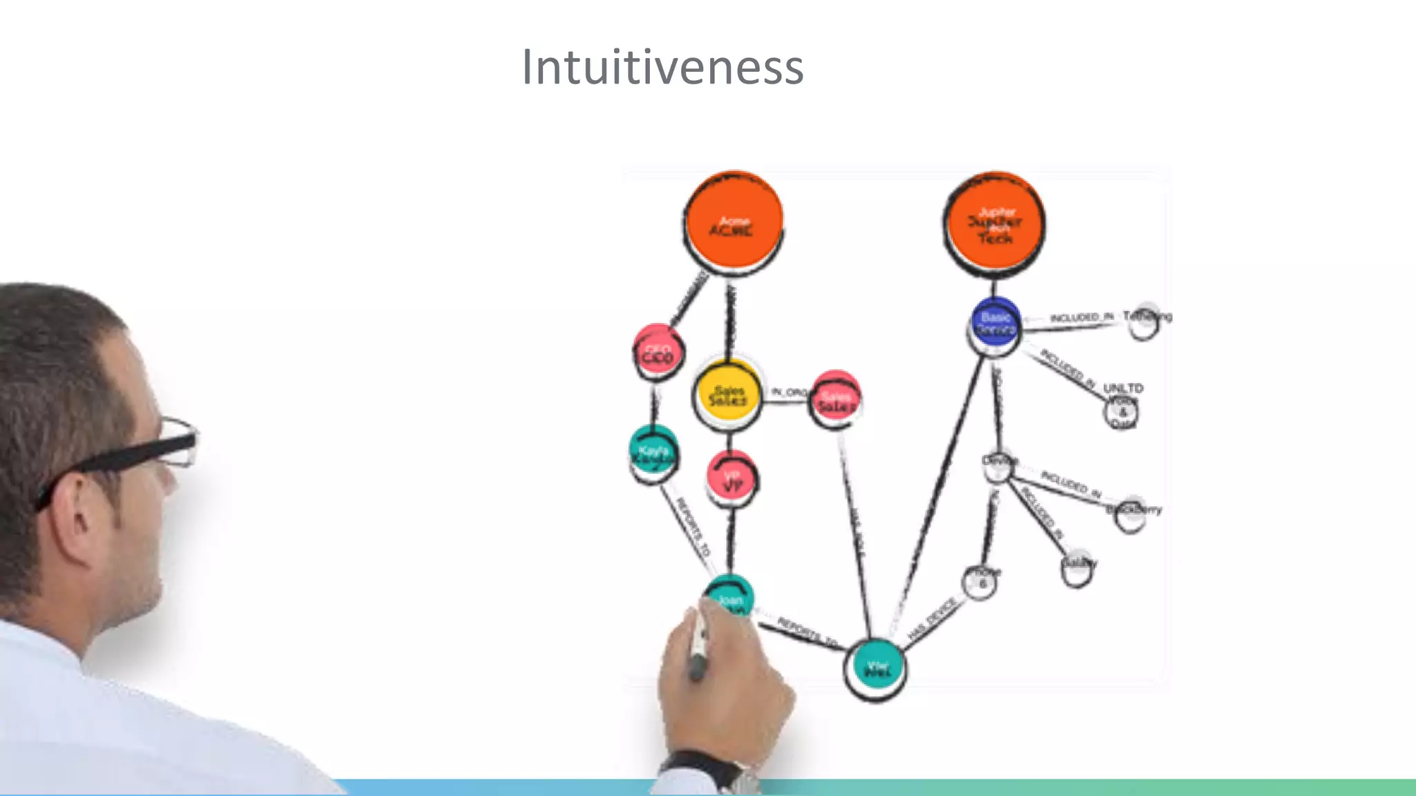 Intuitiveness
 