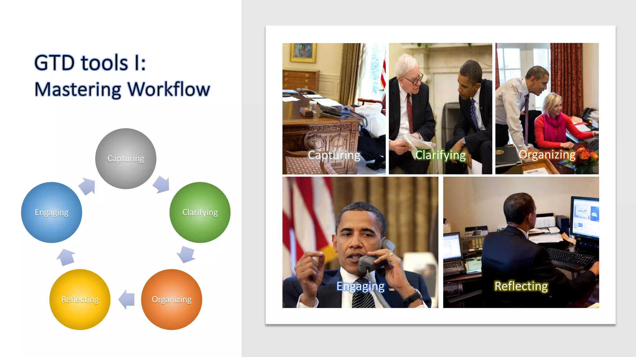 Capturing Clarifying Organizing
Engaging Reflecting
Capturing
Clarifying
OrganizingReflecting
Engaging
 