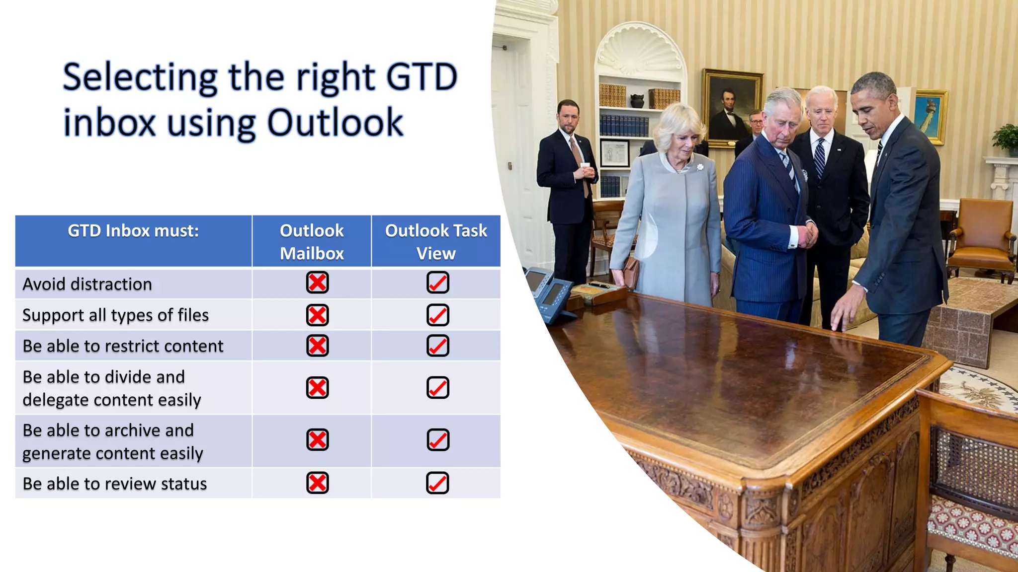 GTD Inbox must: Outlook
Mailbox
Outlook Task
View
Avoid distraction
Support all types of files
Be able to restrict content
Be able to divide and
delegate content easily
Be able to archive and
generate content easily
Be able to review status
 