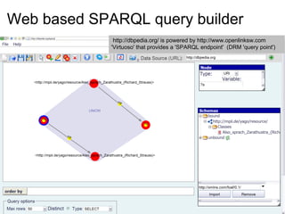 Web based SPARQL query builder http://dbpedia.org/ is powered by http://www.openlinksw.com 'Virtuoso' that provides a 'SPA...