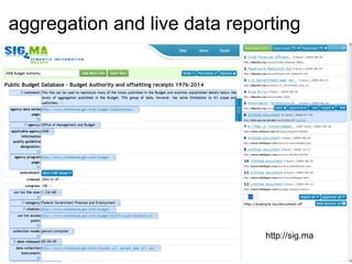 aggregation and live data reporting http://sig.ma 