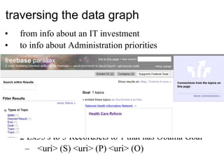traversing the data graph <ul><li>from info about an IT investment </li></ul><ul><li>to info about Administration prioriti...