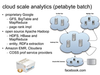 cloud scale analytics (petabyte batch) <ul><li>proprietary Google </li></ul><ul><ul><li>GFS, BigTable and MapReduce </li><...