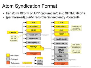 Atom Syndication Format <ul><ul><li>transform XForm or APP captured info into XHTML+RDFa  </li></ul></ul><ul><ul><li>(perm...