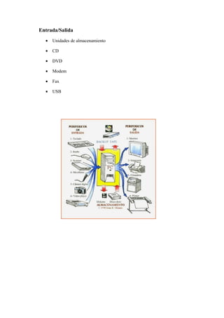 Entrada/Salida
  •   Unidades de almacenamiento

  •   CD

  •   DVD

  •   Modem

  •   Fax

  •   USB
 