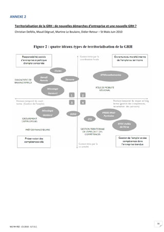 ANNEXE 2

     Territorialisation de la GRH : de nouvelles démarches d’entreprise et une nouvelle GRH ?
     Christian Defélix, Maud Dégruel, Martine Le Boulaire, Didier Retour – St Malo Juin 2010




                                                                                                16
M2 RH RSE - CS 2010 - G.T.E.C.
 